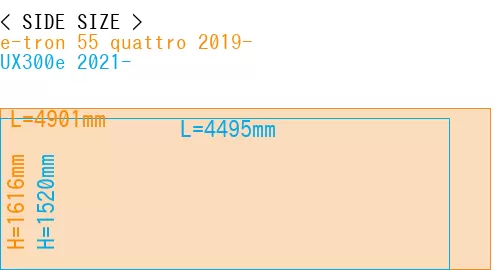 #e-tron 55 quattro 2019- + UX300e 2021-
